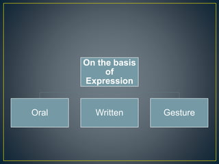 On the basis
of
Expression
Oral Written Gesture
 