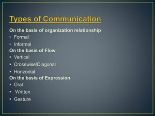 On the basis of organization relationship
• Formal
• Informal
On the basis of Flow
 Vertical
 Crosswise/Diagonal
 Horizontal
On the basis of Expression
 Oral
 Written
 Gesture
 