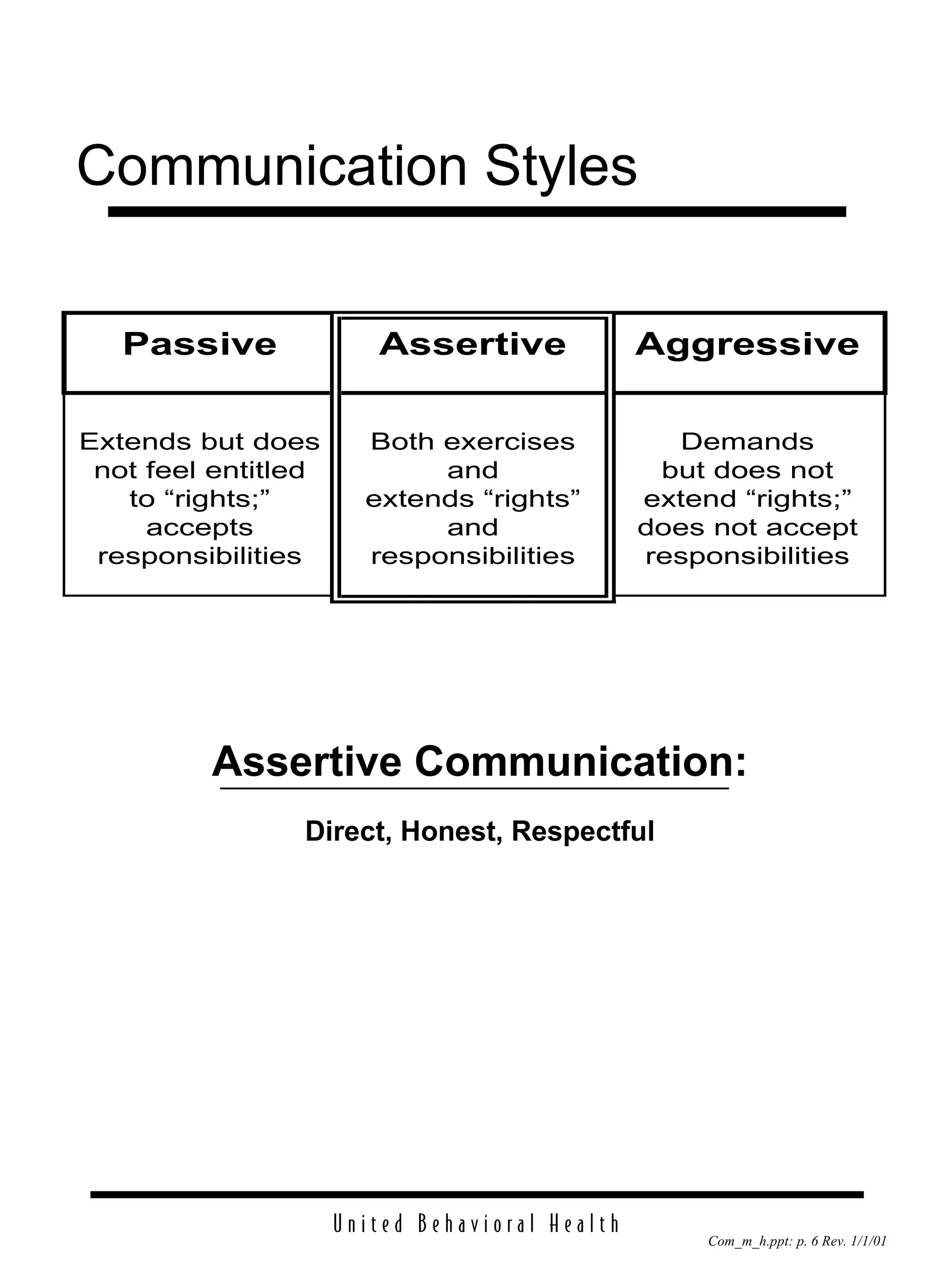 Communication Styles Assertive Communication: Direct, Honest, Respectful 