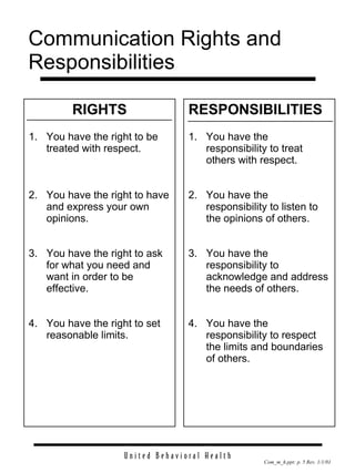 Communication Rights and Responsibilities RIGHTS 1. You have the right to be treated with respect. 2. You have the right to have and express your own opinions. 3. You have the right to ask for what you need and want in order to be effective. 4. You have the right to set reasonable limits. RESPONSIBILITIES 1. You have the responsibility to treat others with respect. 2. You have the responsibility to listen to the opinions of others. 3. You have the responsibility to acknowledge and address the needs of others. 4. You have the responsibility to respect the limits and boundaries of others. 