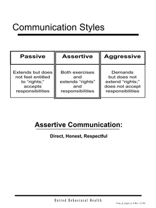 Communication Styles Assertive Communication: Direct, Honest, Respectful 
