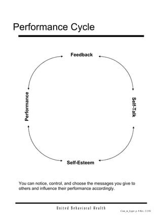 Performance Cycle Feedback Performance Self-Esteem Self-Talk You can notice, control, and choose the messages you give to others and influence their performance accordingly. 