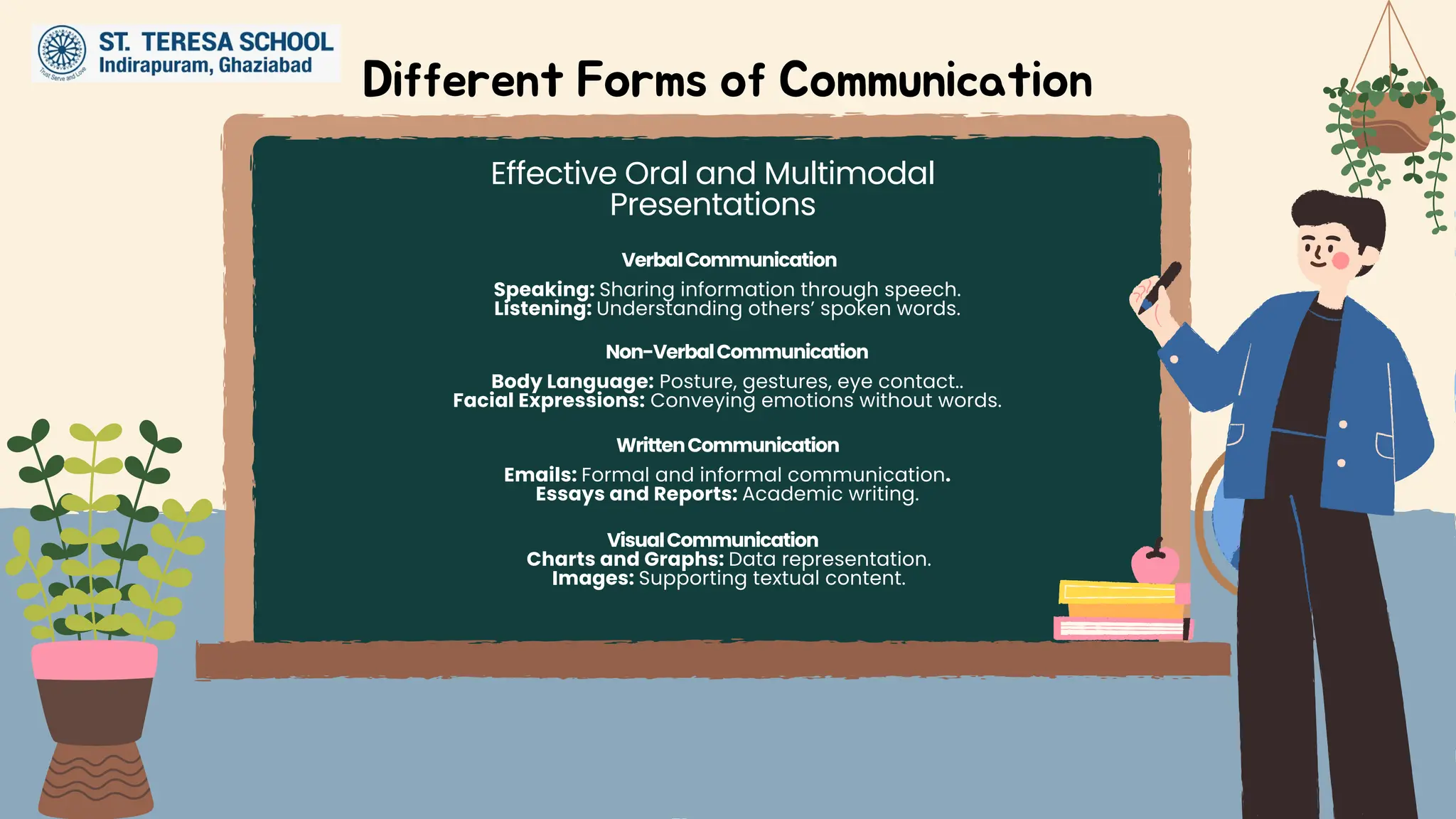 Communication visual data 8