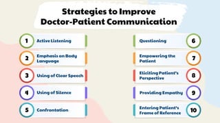 Communication Skills in Medical Practice.pptx