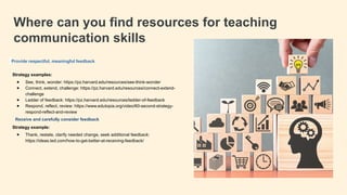 Restating Communication Communication Skills in the Classroom.pptx