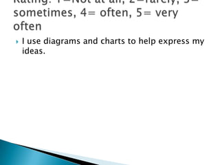    I use diagrams and charts to help express my
    ideas.
 