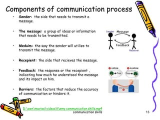 Communication skills, an art to live with | PPTX