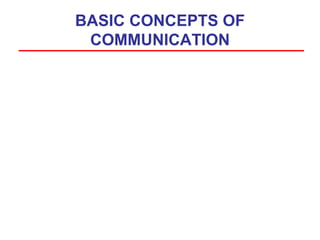 BASIC CONCEPTS OF
COMMUNICATION
 