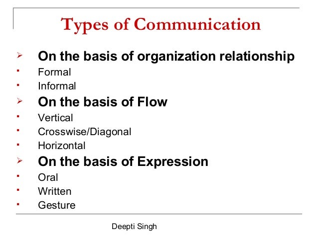 type of communication skills