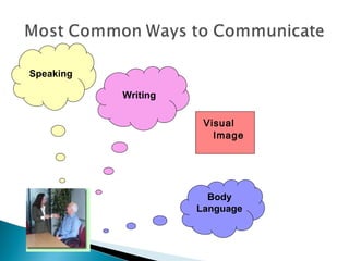 Visual 
Image 
Speaking 
Writing 
Body 
Language 
 