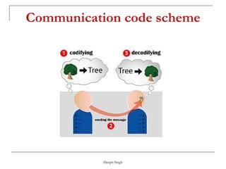 Communication Skills Ppt | PPT