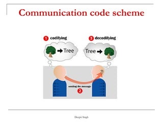 Communication code scheme 