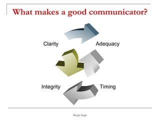 What makes a good communicator? Clarity Integrity Timing Adequacy 
