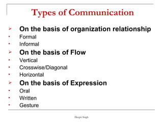 Types of Communication  <ul><li>On the basis of organization relationship </li></ul><ul><li>Formal </li></ul><ul><li>Infor...