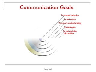 Communication Goals To get and give information To persuade To ensure understanding To get action To change behavior 