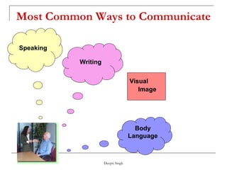 Most Common Ways to Communicate Visual   Image Speaking Writing Body   Language 