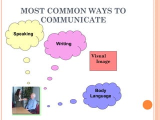 MOST COMMON WAYS TO
COMMUNICATE
Visual
Image
Speaking
Writing
Body
Language
 