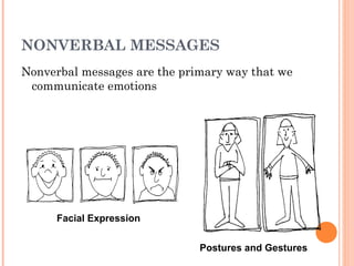 NONVERBAL MESSAGES
Nonverbal messages are the primary way that we
communicate emotions
Facial Expression
Postures and Gestures
 
