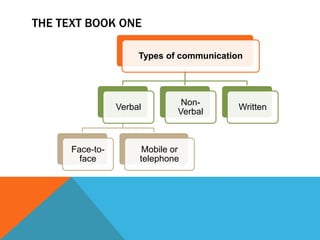 Communication skills ppt | PPTX