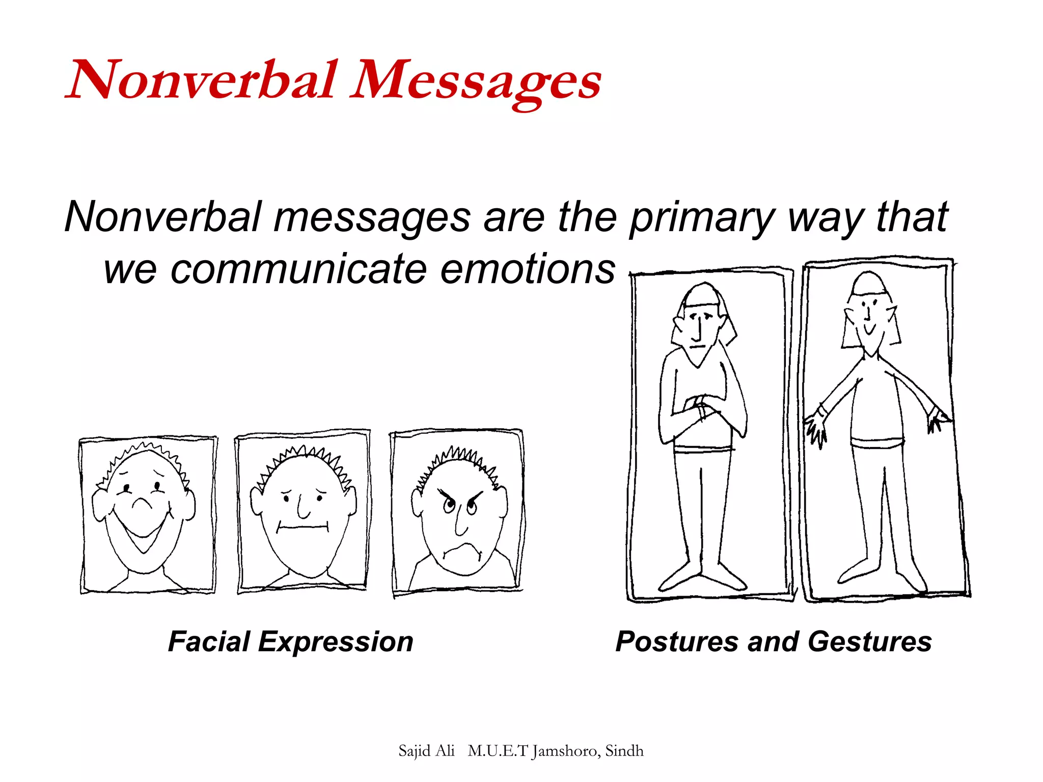Nonverbal Messages 
Nonverbal messages are the primary way that 
we communicate emotions 
Facial Expression Postures and Gestures 
Sajid Ali M.U.E.T Jamshoro, Sindh 
 