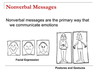 Nonverbal Messages
Nonverbal messages are the primary way that
we communicate emotions
Facial Expression
Postures and Gestures
 