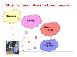 Most Common Ways to Communicate
Speaking
Writing
Visual
Image
Body
Language
 