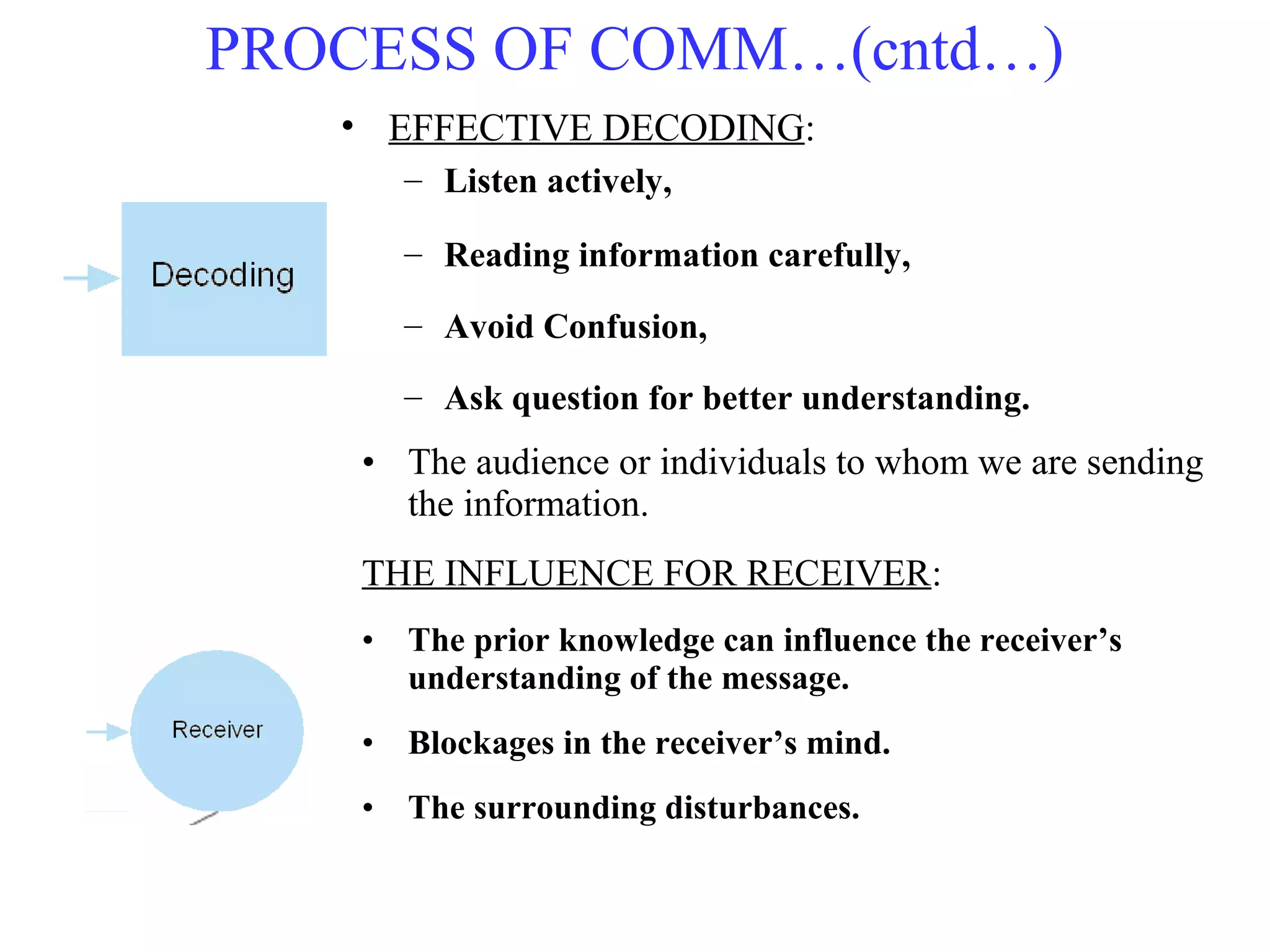 • EFFECTIVE DECODING:
– Listen actively,
– Reading information carefully,
– Avoid Confusion,
– Ask question for better understanding.
PROCESS OF COMM…(cntd…)
• The audience or individuals to whom we are sending
the information.
THE INFLUENCE FOR RECEIVER:
• The prior knowledge can influence the receiver’s
understanding of the message.
• Blockages in the receiver’s mind.
• The surrounding disturbances.
 