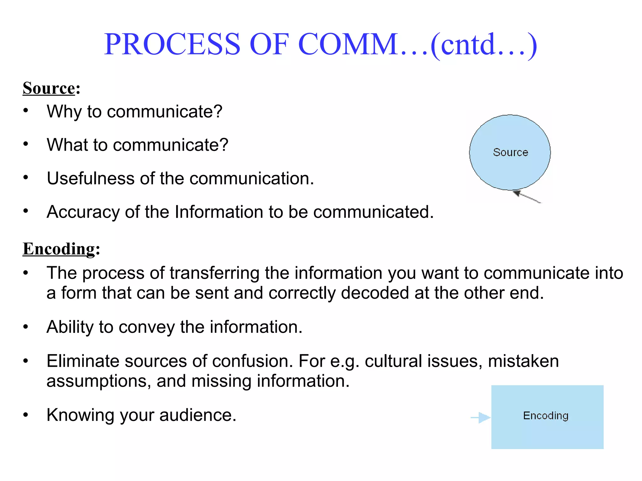Source:
• Why to communicate?
• What to communicate?
• Usefulness of the communication.
• Accuracy of the Information to be communicated.
PROCESS OF COMM…(cntd…)
Encoding:
• The process of transferring the information you want to communicate into
a form that can be sent and correctly decoded at the other end.
• Ability to convey the information.
• Eliminate sources of confusion. For e.g. cultural issues, mistaken
assumptions, and missing information.
• Knowing your audience.
 