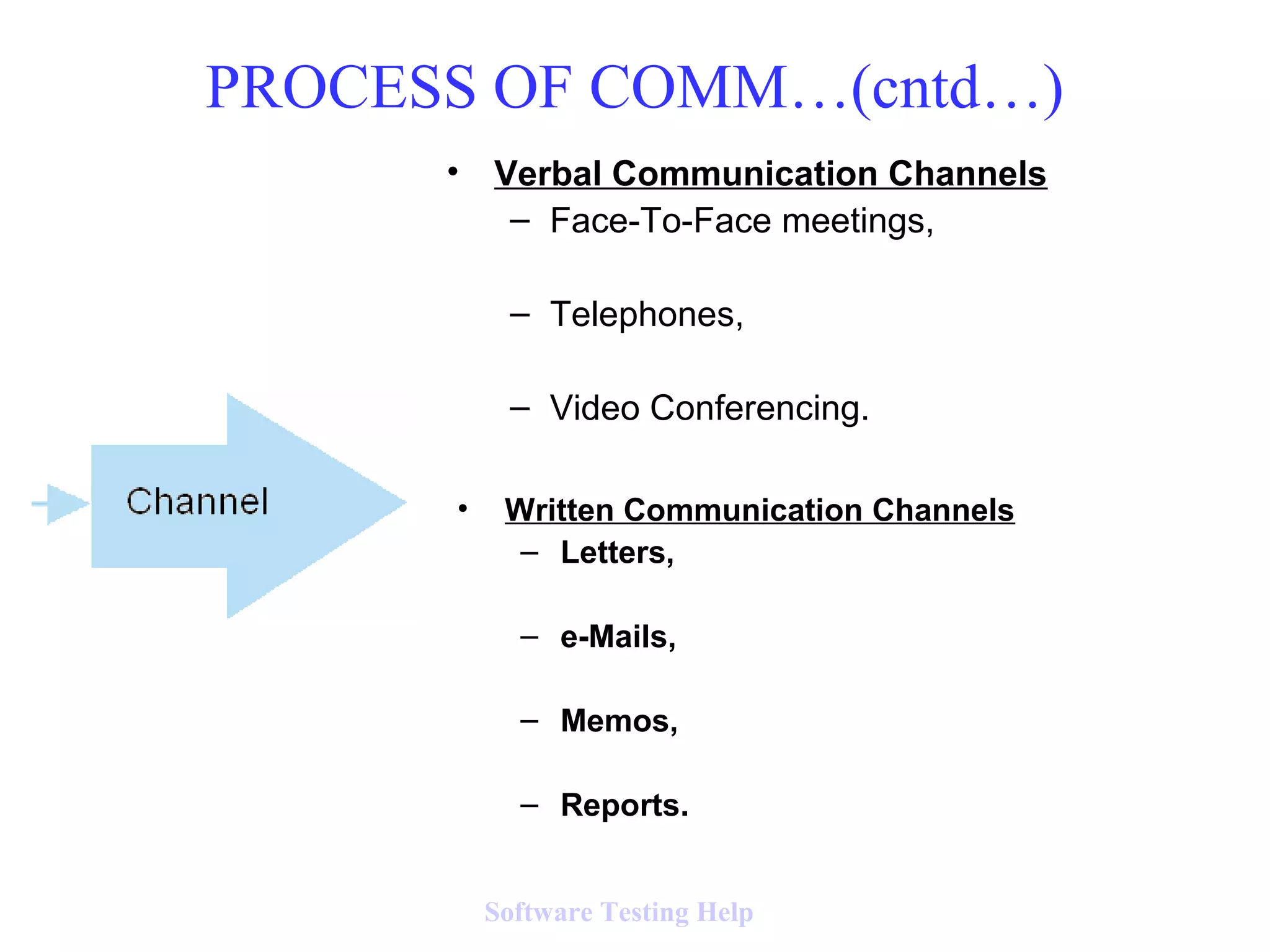 • Written Communication Channels
– Letters,
– e-Mails,
– Memos,
– Reports.
• Verbal Communication Channels
– Face-To-Face meetings,
– Telephones,
– Video Conferencing.
PROCESS OF COMM…(cntd…)
Software Testing Help
 