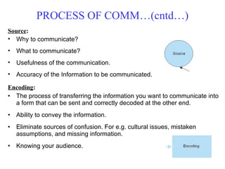 Source:
• Why to communicate?
• What to communicate?
• Usefulness of the communication.
• Accuracy of the Information to be communicated.
PROCESS OF COMM…(cntd…)
Encoding:
• The process of transferring the information you want to communicate into
a form that can be sent and correctly decoded at the other end.
• Ability to convey the information.
• Eliminate sources of confusion. For e.g. cultural issues, mistaken
assumptions, and missing information.
• Knowing your audience.
 