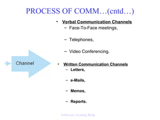 • Written Communication Channels
– Letters,
– e-Mails,
– Memos,
– Reports.
• Verbal Communication Channels
– Face-To-Face meetings,
– Telephones,
– Video Conferencing.
PROCESS OF COMM…(cntd…)
Software Testing Help
 