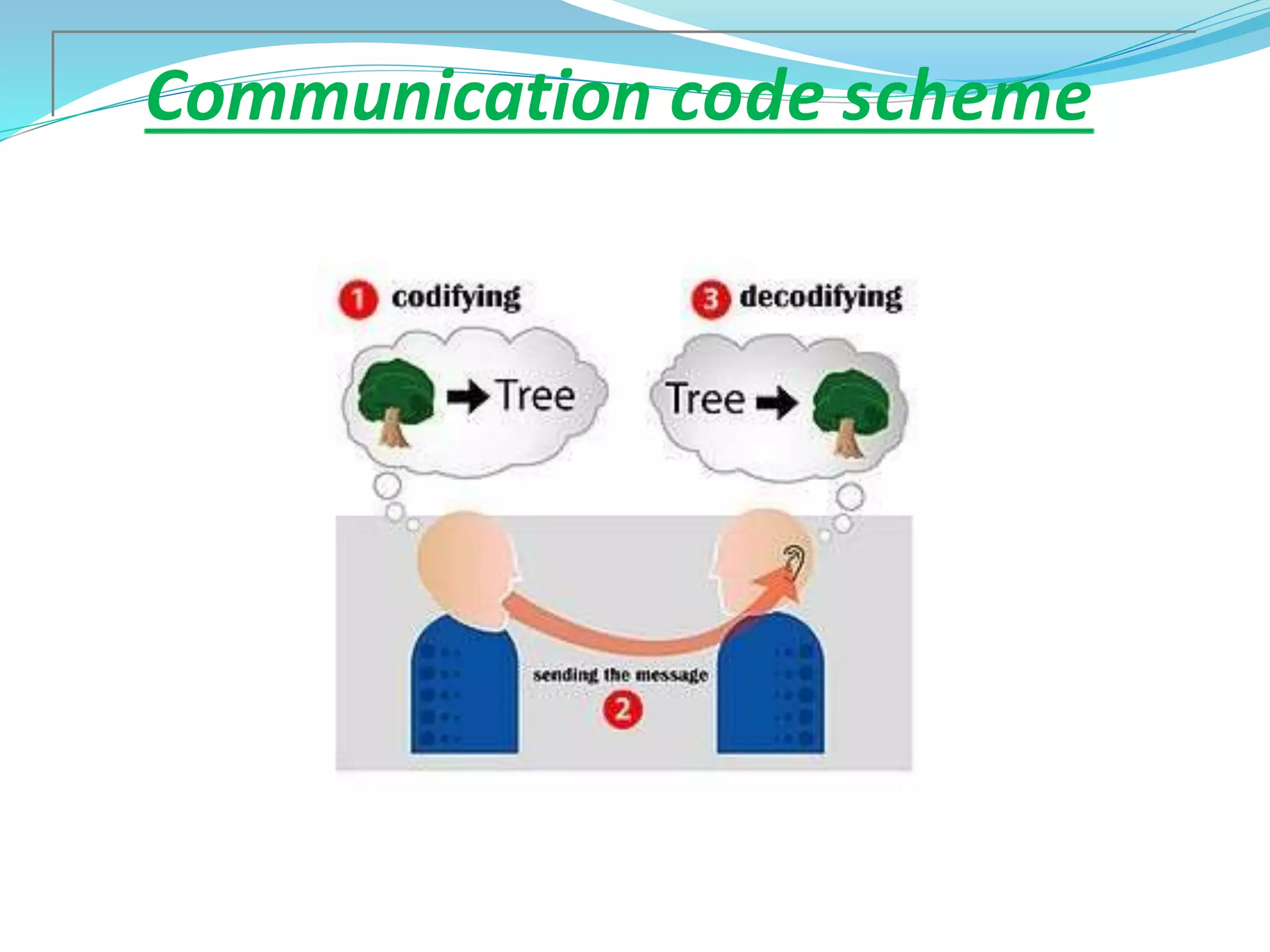 Communication code scheme
 