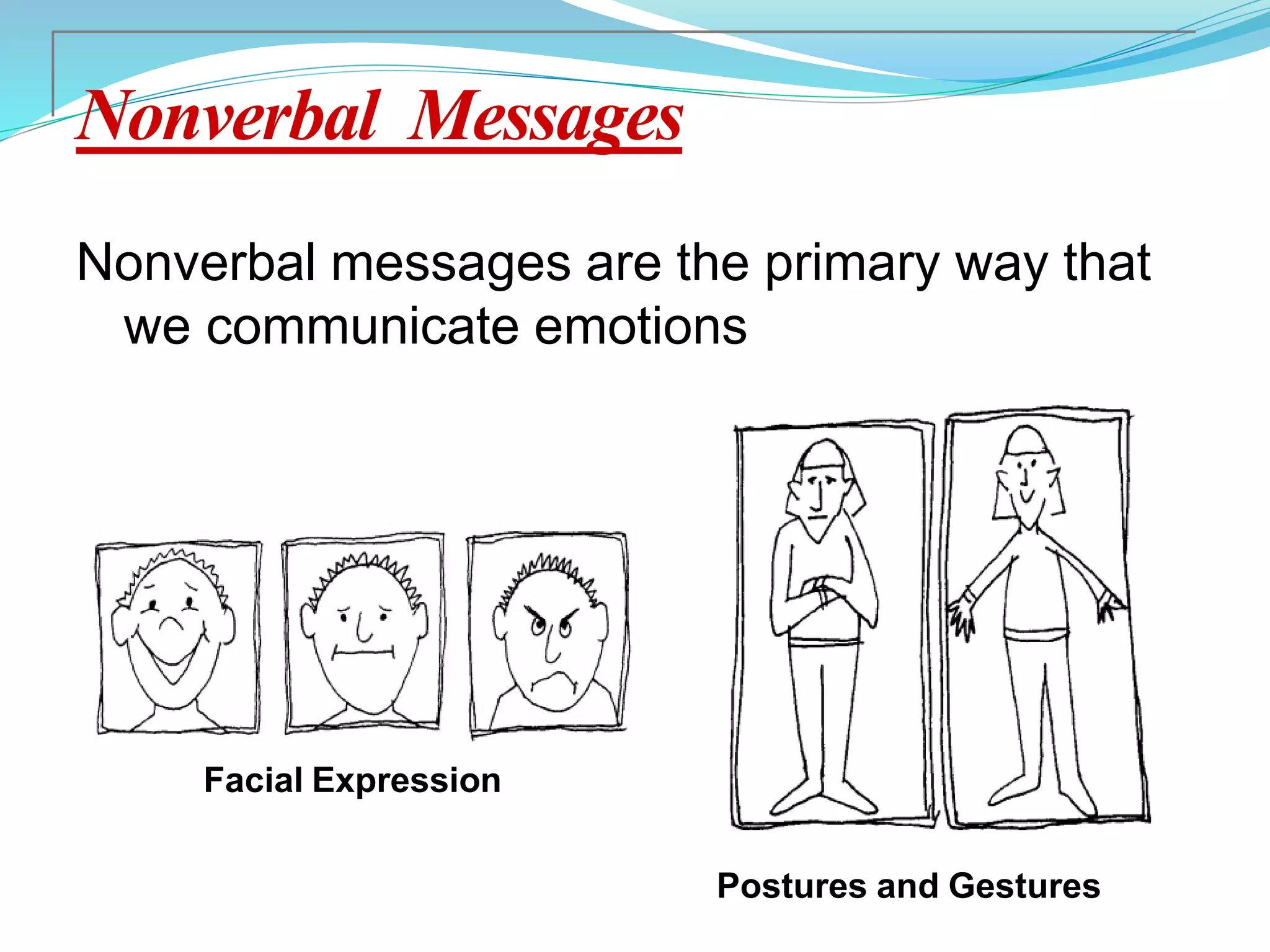 Nonverbal Messages
Nonverbal messages are the primary way that
we communicate emotions
Facial Expression
Postures and Gestures
 