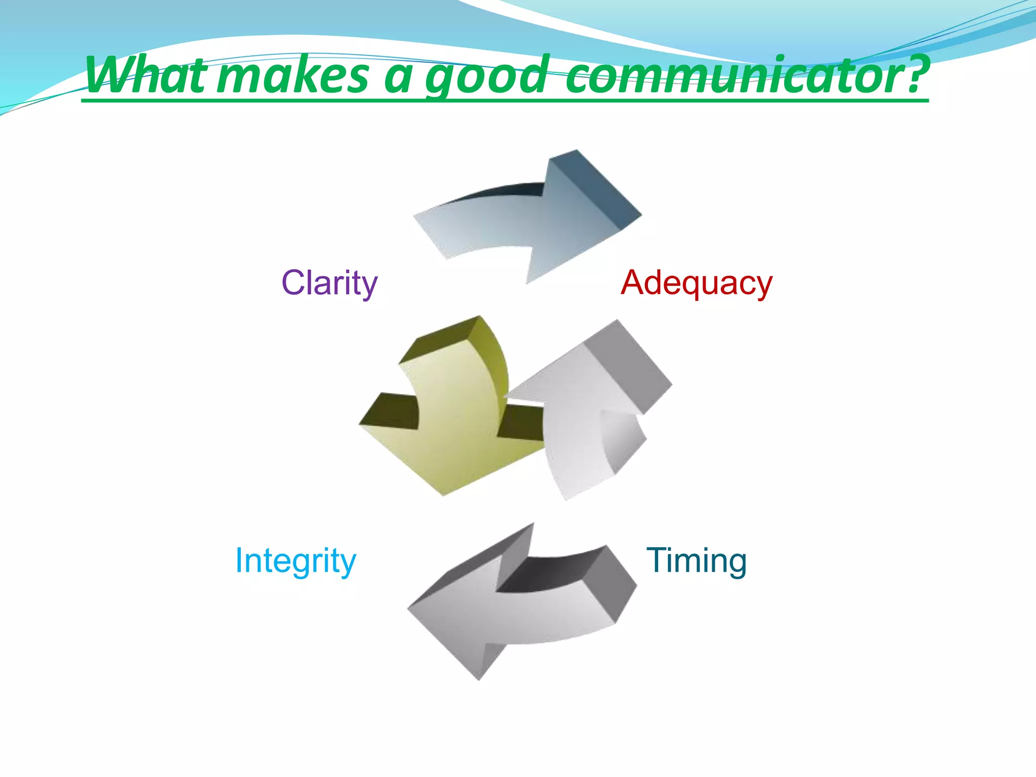 Whatmakes a good communicator?
Clarity
Integrity Timing
Adequacy
 