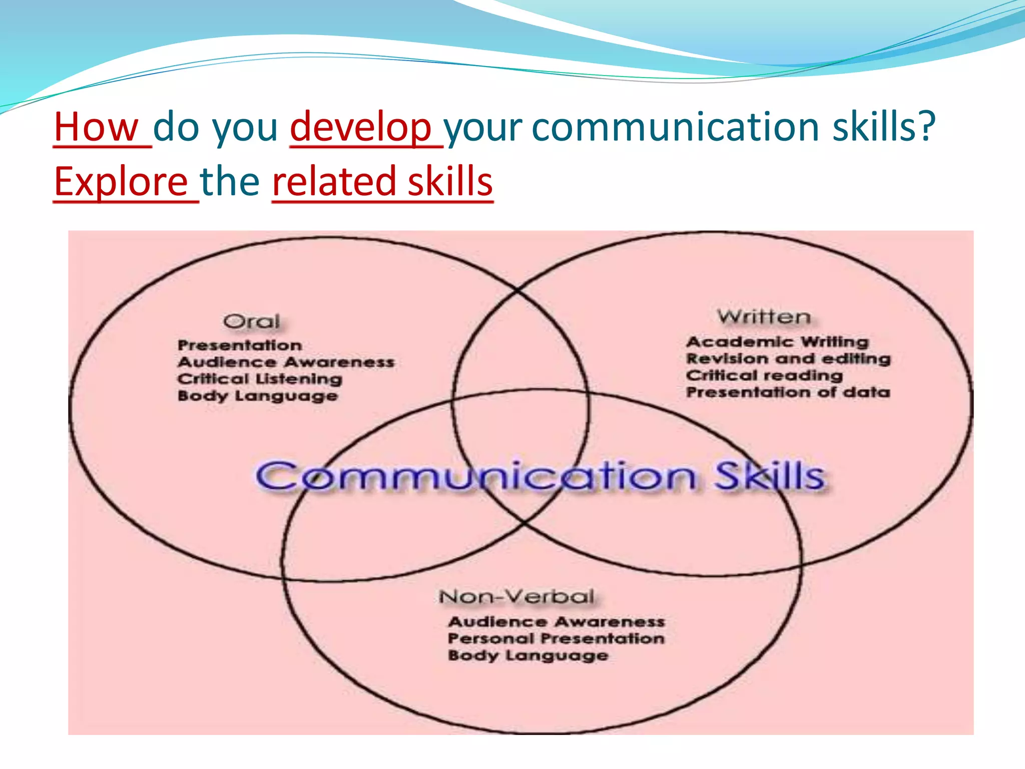 How do you develop your communication skills?
Explore the related skills
 