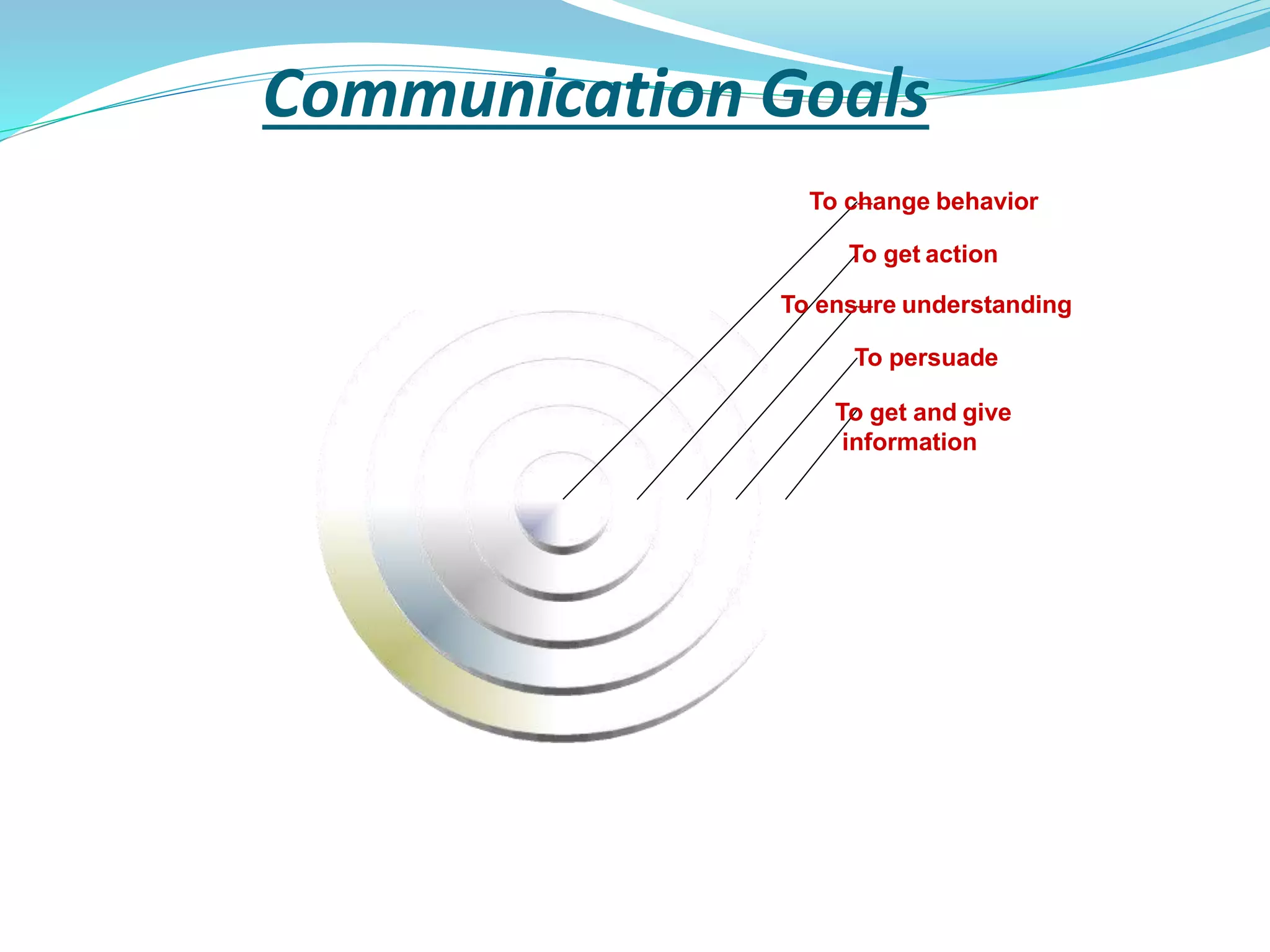Communication Goals
To change behavior
To get action
To ensure understanding
To persuade
To get and give
information
 