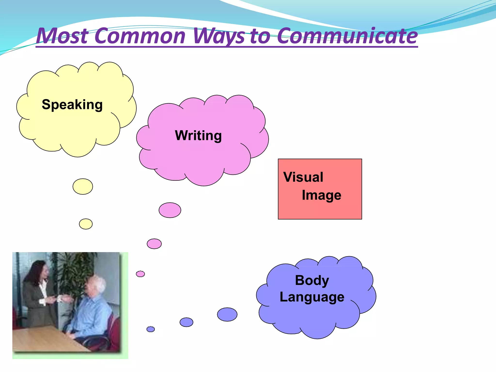 Most Common Ways to Communicate
Speaking
Writing
Visual
Image
Body
Language
 