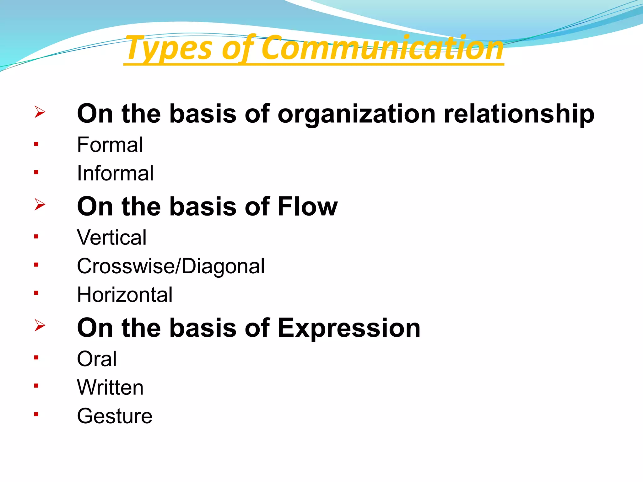 Types of Communication











On the basis of organization relationship
Formal
Informal
On the basis of Flow
Vertical
Crosswise/Diagonal
Horizontal
On the basis of Expression
Oral
Written
Gesture
 