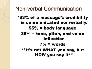 Non-verbal Communication
*93% of a message’s credibility
is communicated nonverbally.
55% = body language
38% = tone, pitch, and voice
inflection
7% = words
**It’s not WHAT you say, but
HOW you say it**
 