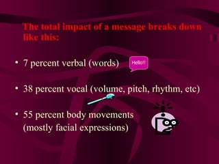 The total impact of a message breaks down like this:   7 percent verbal (words)  38 percent vocal (volume, pitch, rhythm, etc)  55 percent body movements  (mostly facial expressions) Hello!! 