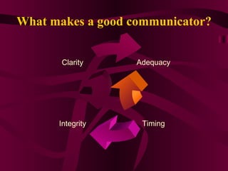 What makes a good communicator? Clarity Integrity Timing Adequacy 