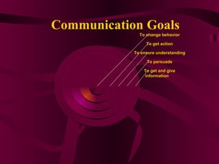 Communication Goals To get and give information To persuade To ensure understanding To get action To change behavior 