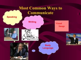 Most Common Ways to Communicate Visual   Image Speaking Writing Body   Language 