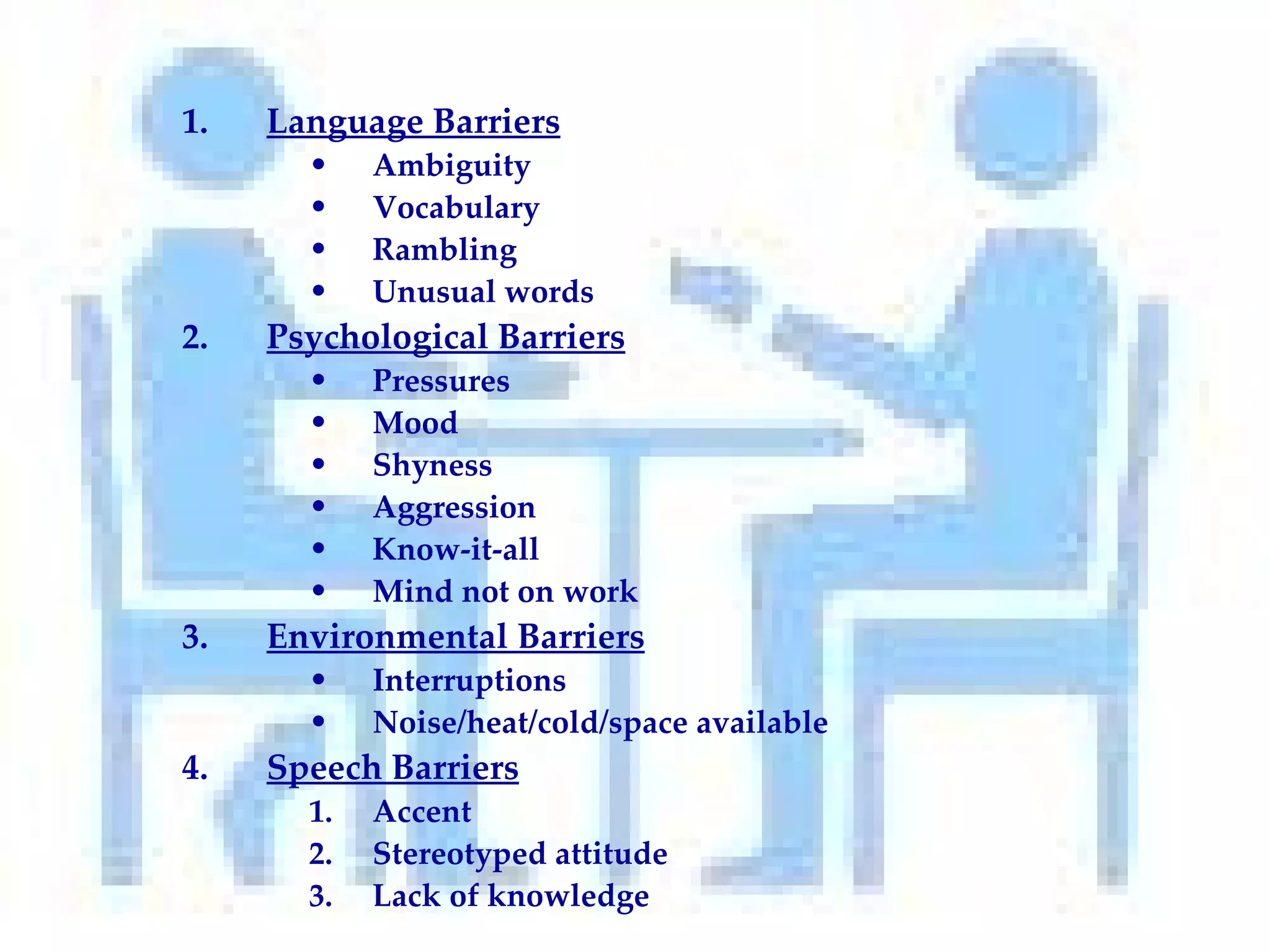 Language Barriers Ambiguity Vocabulary Rambling Unusual words Psychological Barriers Pressures Mood Shyness Aggression Know-it-all Mind not on work Environmental Barriers Interruptions Noise/heat/cold/space available Speech Barriers Accent Stereotyped attitude Lack of knowledge 