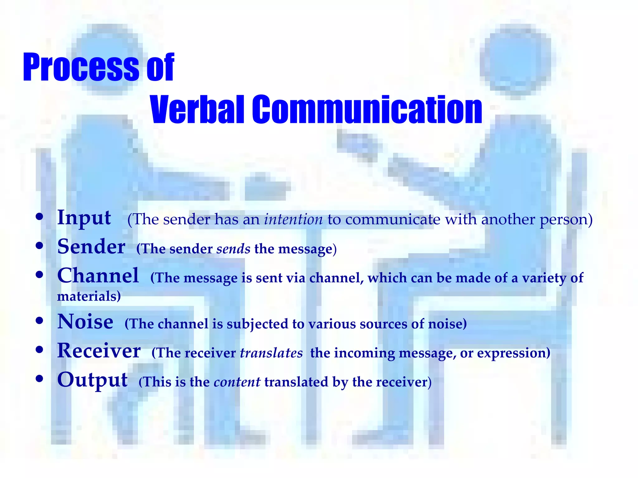 Process of  Verbal Communication Input  (The sender has an  intention  to communicate with another person) Sender  (The sender  sends  the message ) Channel  (The message is sent via channel, which can be made of a variety of materials) Noise  (The channel is subjected to various sources of noise)   Receiver  (The receiver  translates  the incoming message, or expression) Output  ( This is the  content  translated by the receiver ) 