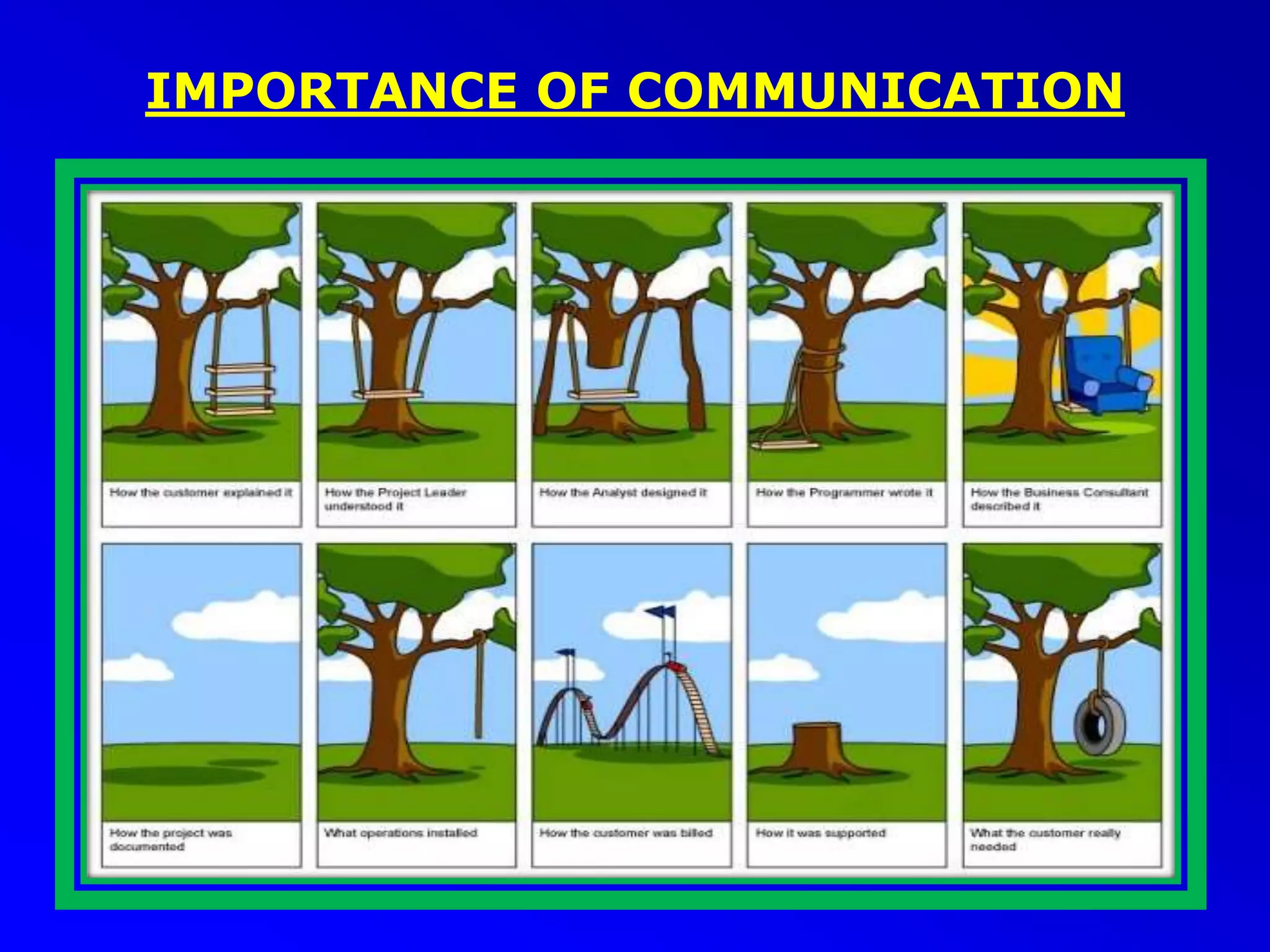 IMPORTANCE OF COMMUNICATION
 