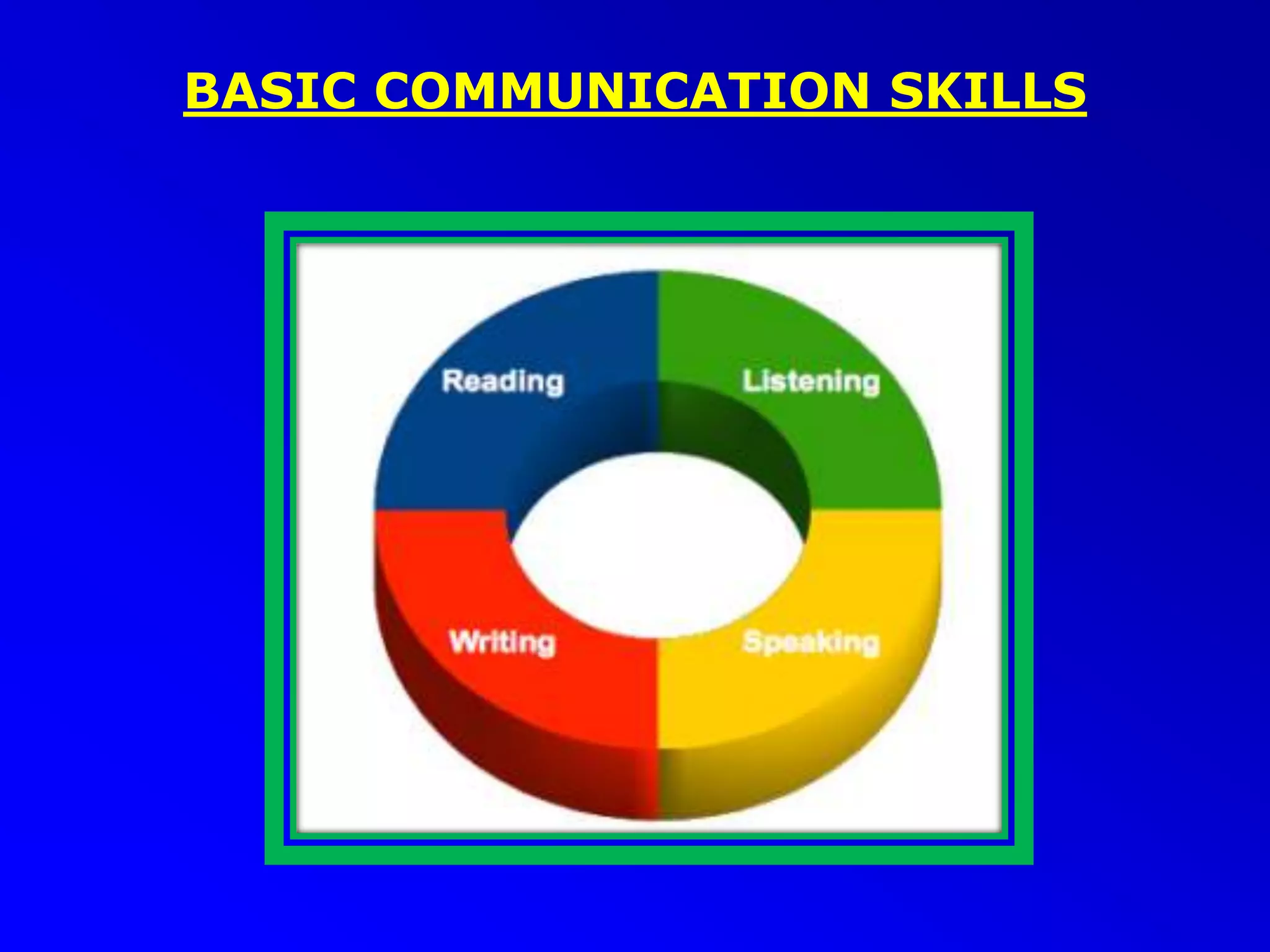 BASIC COMMUNICATION SKILLS
 