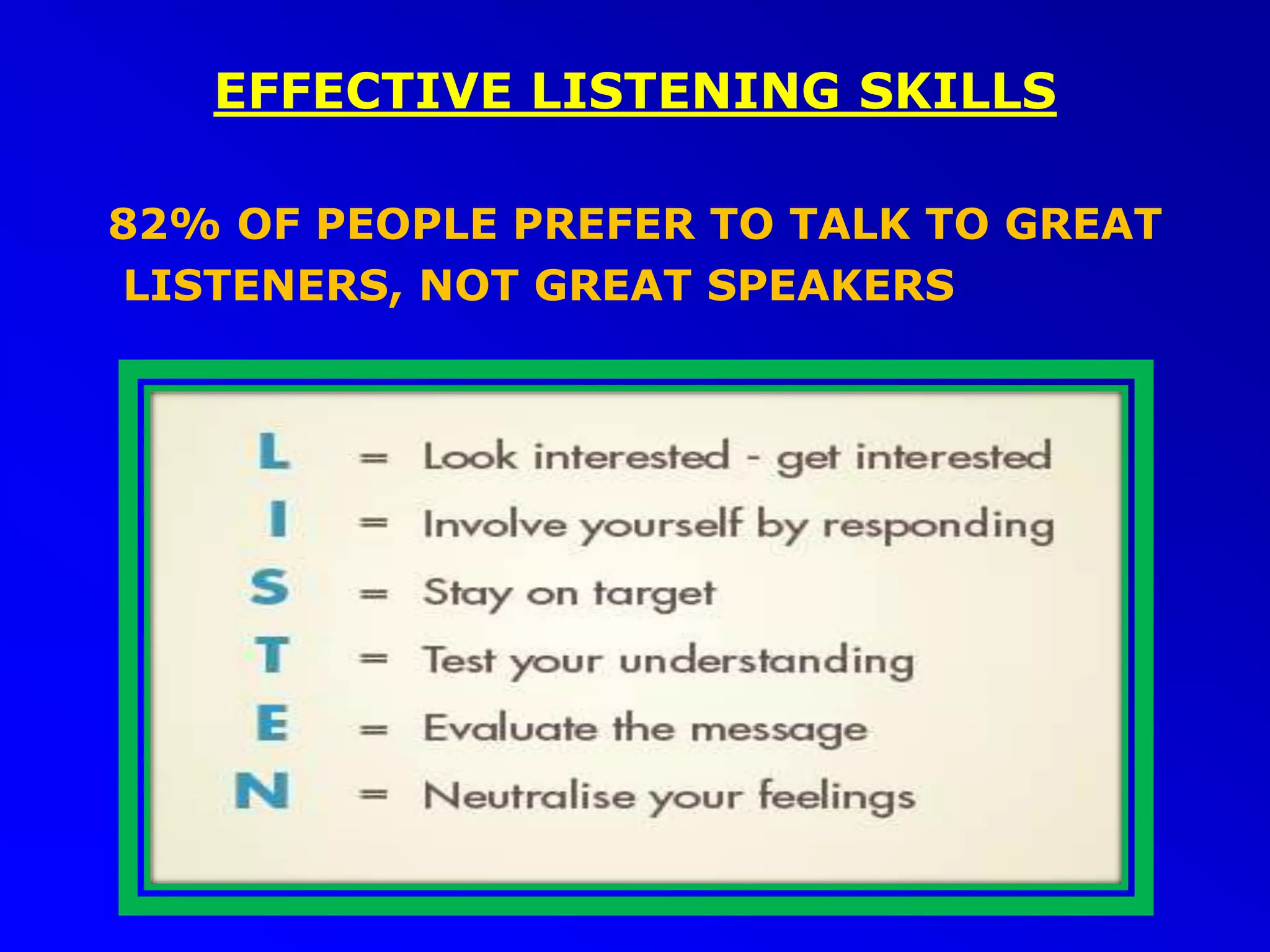 EFFECTIVE LISTENING SKILLS
82% OF PEOPLE PREFER TO TALK TO GREAT
LISTENERS, NOT GREAT SPEAKERS
 