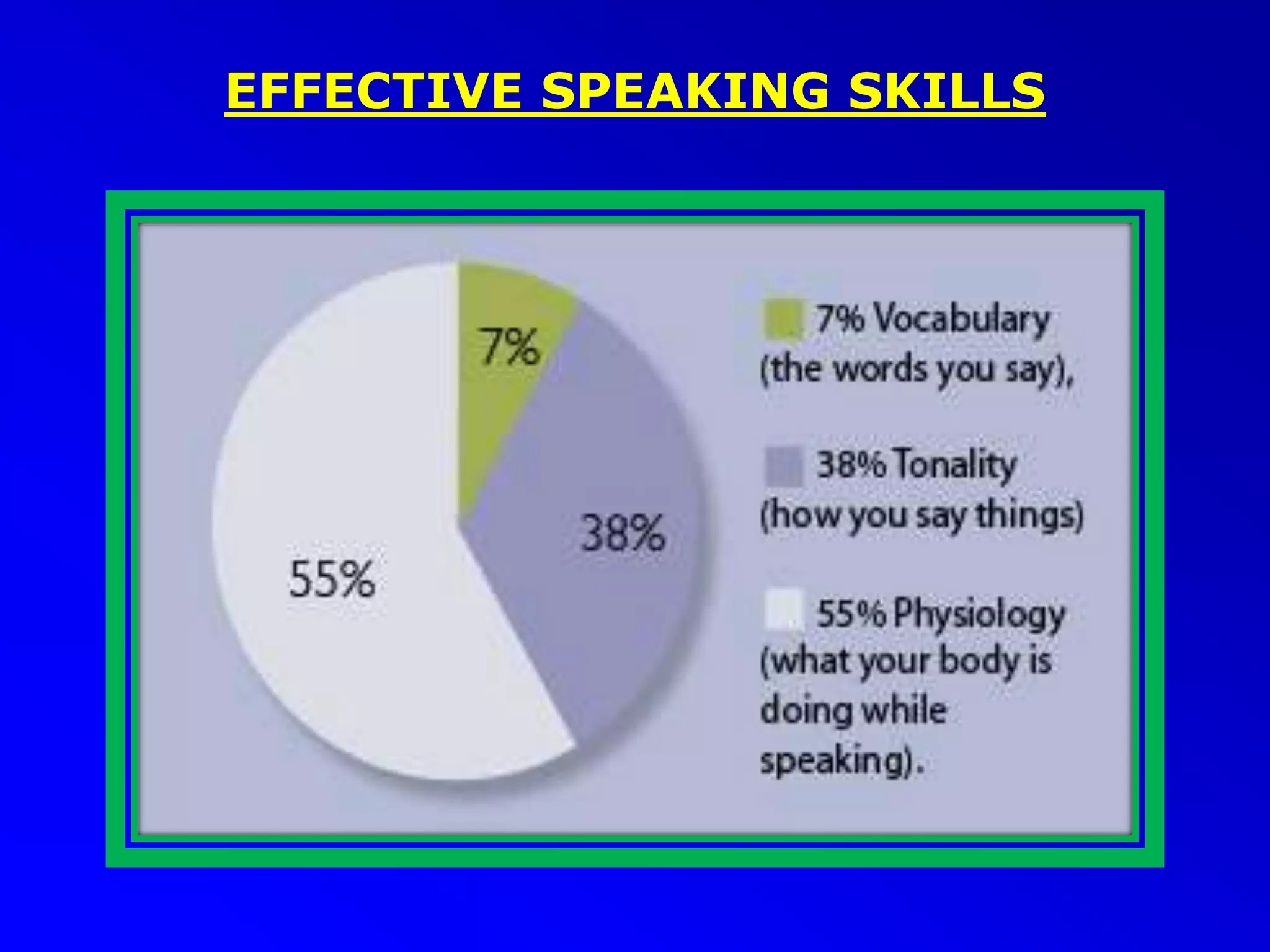 EFFECTIVE SPEAKING SKILLS
 