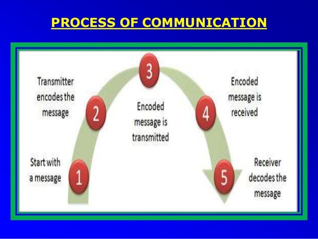 basics of communication